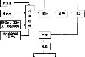 去除萘酚綠B的改性伊利石吸附劑的制備方法