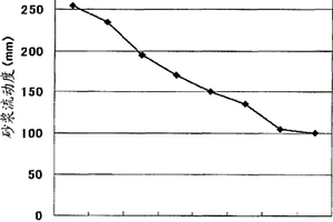 適用于旋轉(zhuǎn)磨機(jī)筒體的接觸式測(cè)試分析系統(tǒng)及其測(cè)試方法