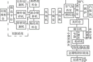 高灰煙氣蜂窩脫硝催化劑的生產(chǎn)工藝