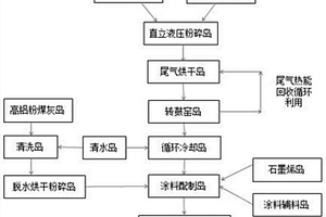 鎂鋁水滑石及制備鎂鋁水滑石的方法