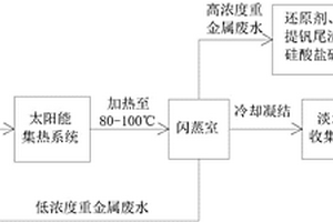 鐵酸鉍-鈦酸鋇-鋅鈦酸鉍-鋁酸鉍高溫無鉛壓電陶瓷及其制備方法