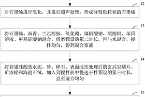 雙相陶瓷透氧膜修復(fù)材料的制備方法