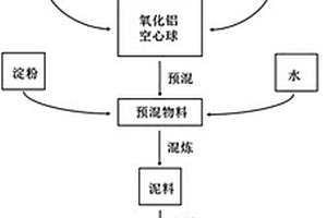 以煤為還原劑生產(chǎn)直接還原鐵的生產(chǎn)方法