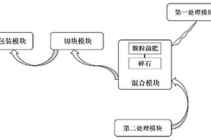 納米鐵氧體材料及其制備方法