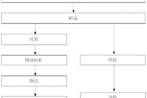 干法微波復合介質(zhì)板的制備方法