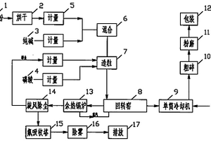 陶質(zhì)磚及其制備方法