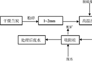 簡(jiǎn)單低耗制備高熵氧化物陶瓷材料的方法