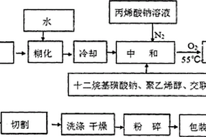 尖晶石結構鈦酸鋰的制備方法