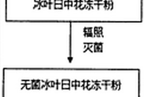 微孔復(fù)相裝飾陶瓷的制備方法