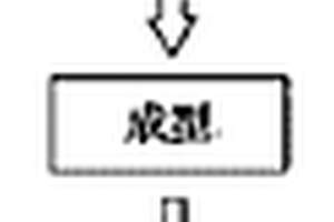 兒童奶粉及其制備方法