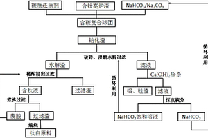 氰化炭漿工藝濃密回水活性炭吸附裝置