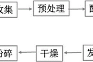 濕法擠出陶瓷薄板的制造方法