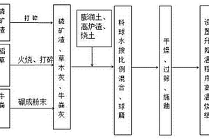 礦山開采用礦石提升機