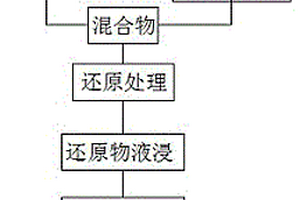 晶質(zhì)鈾礦的活化浮選方法