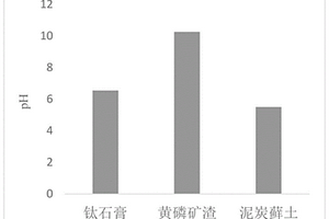 用鋼渣作助劑還原鐵尾礦預(yù)富集尾精礦的方法