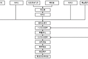 高分段上向深孔落礦零空區(qū)跟隨充填采礦法