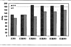 硅硼鈣石型硼礦的選礦方法