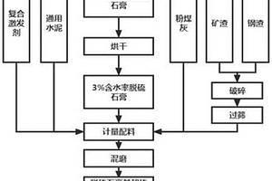 石煤釩礦的磨礦方法