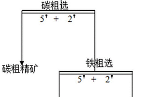 磁性礦石的選礦方法