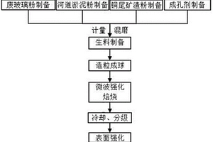 鉬礦智能選礦裝置