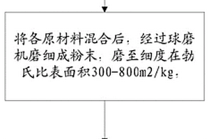 鐵礦尾砂礦物肥及其制備方法