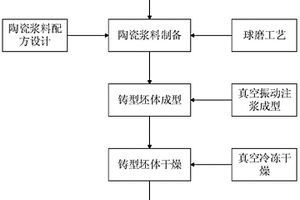 礦產(chǎn)資源回收用礦砂分離器