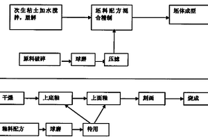 粗粒級(jí)硼鎂鐵礦礦化聯(lián)產(chǎn)的生產(chǎn)工藝