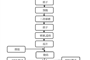 煤礦強礦壓巷道定向解危方法