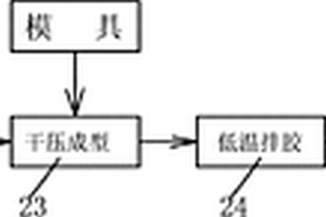 鐵礦尾礦固化劑、制備方法與使用方法