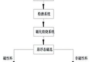 煤礦開采的煤礦機電設備