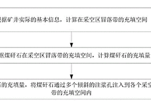 判斷堿性巖型礦床成巖成礦年代方法