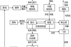 靜態(tài)深度還原磁化鐵礦石的工藝系統(tǒng)及利用該系統(tǒng)深度還原磁化鐵礦石的方法