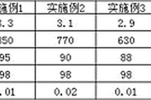 以鉛鋅礦浮選礦渣為原材料制建筑制品及預(yù)制構(gòu)件的配方