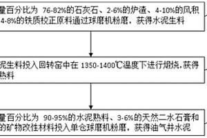 碳酸鈉轉(zhuǎn)化處理鉛基金礦或鉛礦工藝