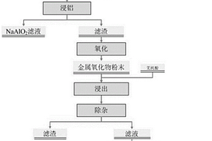 倉前濕式預(yù)選法磁選混合礦的選礦方法