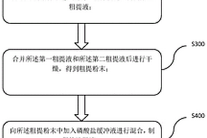 金屬礦井下放礦機無線控制裝置