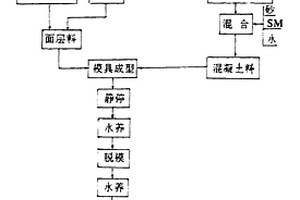 防止礦山尾礦庫從初期壩滲漏渾水的結(jié)構(gòu)