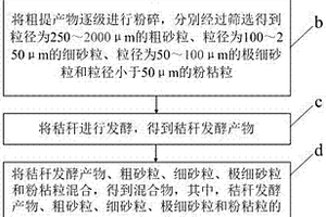 復雜多金屬稀土礦的選礦分離富集的方法