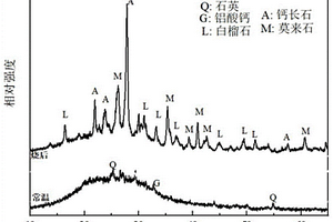 錳渣制備礦物聚合物材料的配方及生產(chǎn)工藝