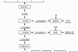 釩鈦磁鐵礦和鈦精礦協(xié)同冶煉的方法