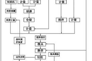 有色金屬礦山開采用選礦設(shè)備