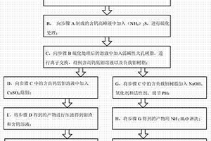 煤礦掘進用礦渣清理裝置