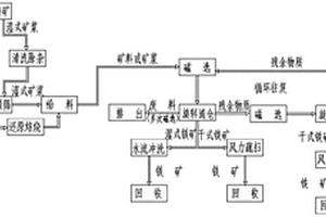 用于礦山環(huán)境損害評(píng)估的深層開礦取樣設(shè)備及取樣方法