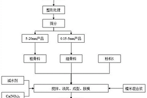 基于煤礦安全的煤礦小型挖掘設(shè)備