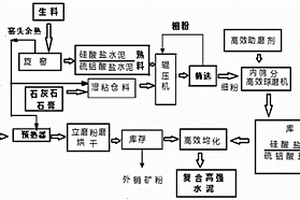 新型煤礦井下綠色高效運(yùn)輸方法