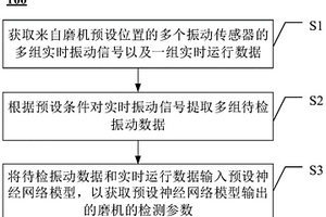 高精度圓錐破碎機(jī)