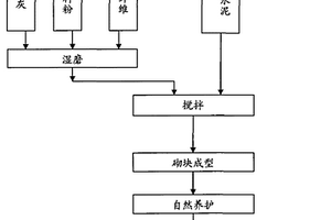 單缸液壓圓錐破碎機(jī)模糊控制系統(tǒng)