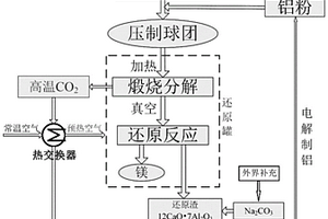 金屬冶煉中的原料破碎裝置