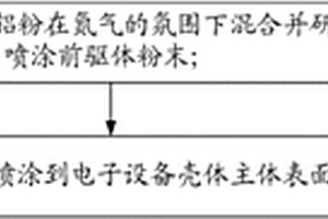 出料粒度可調(diào)的立式復(fù)合式破碎機