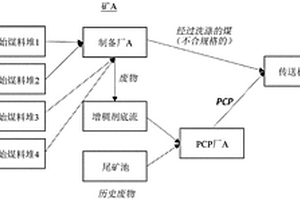 圓錐破碎裝置